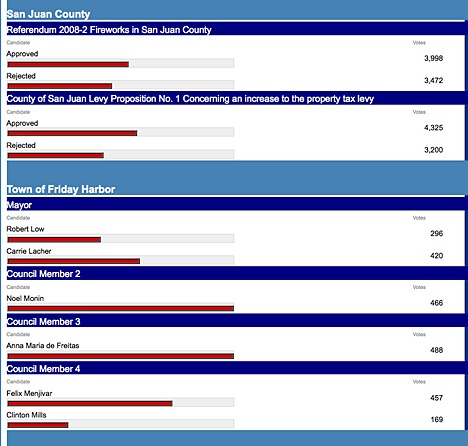 As of Friday at 2:52 p.m.