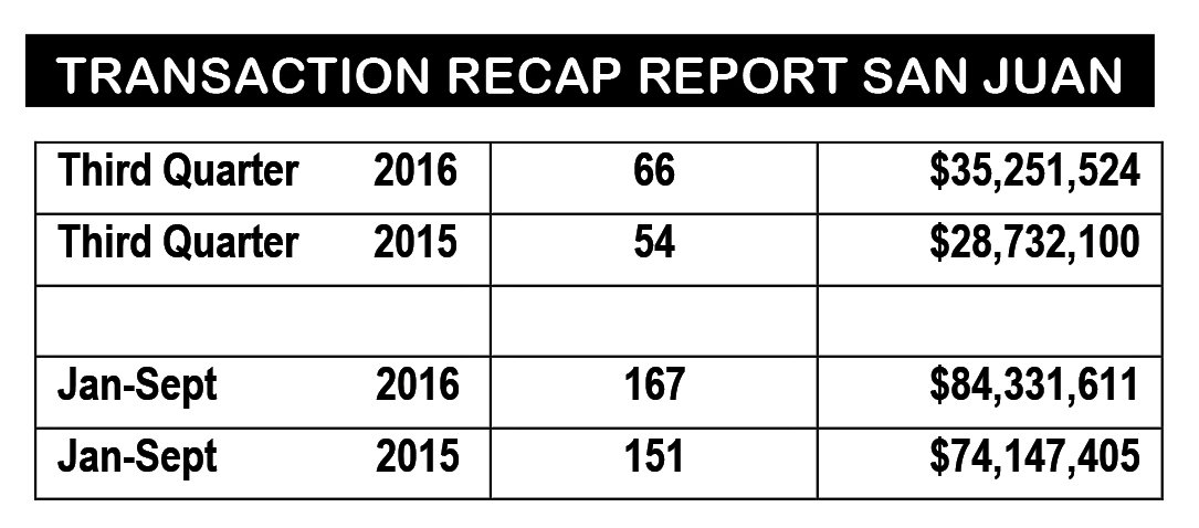 Real estate market report