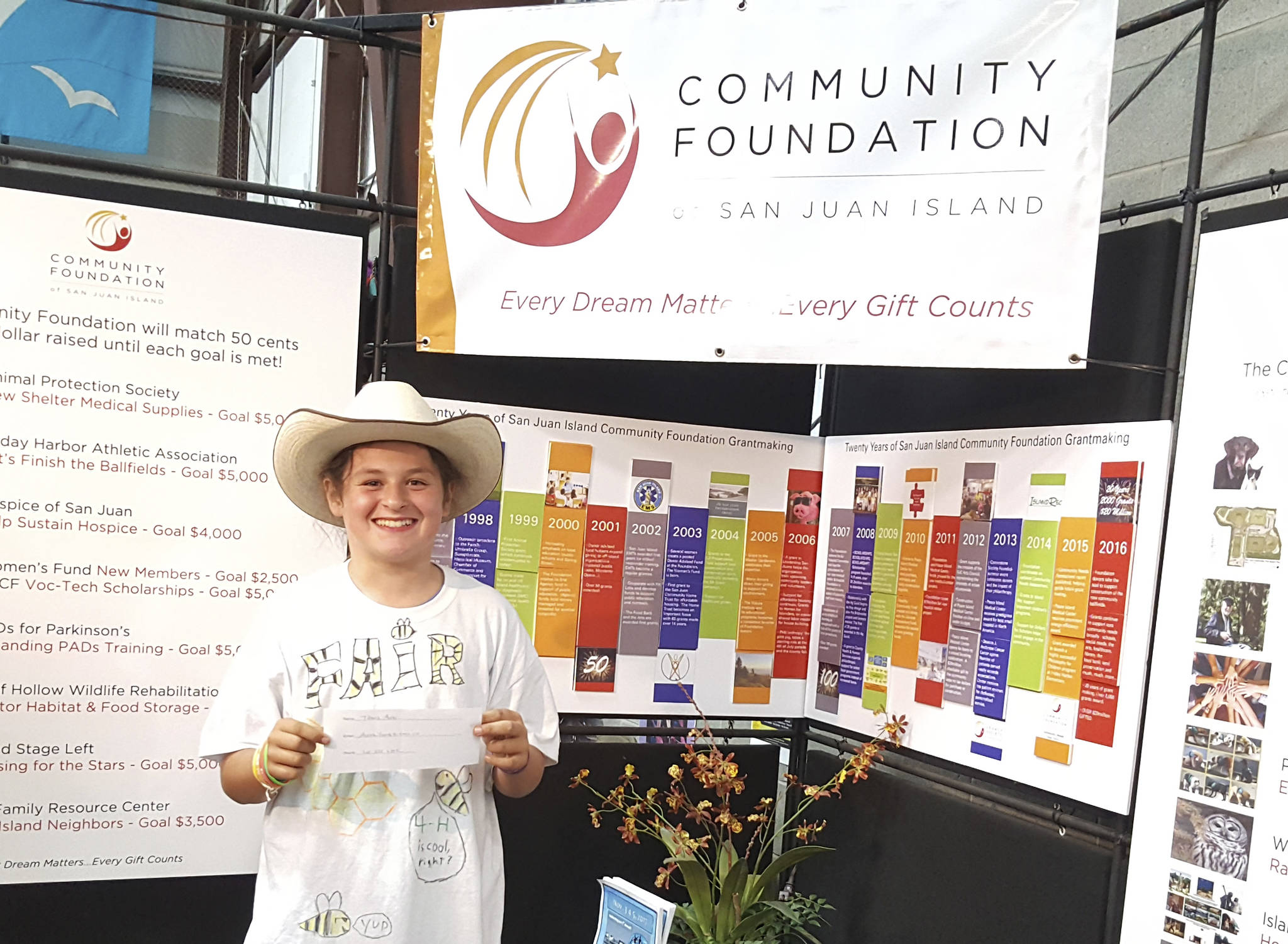 Community Foundation fundraiser results from San Juan County Fair