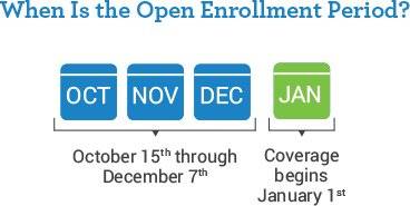 Learn how to enroll into Medicare on Oct. 17