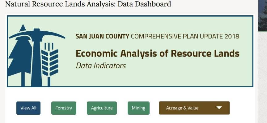 San Juan County Natural Resource Lands analysis