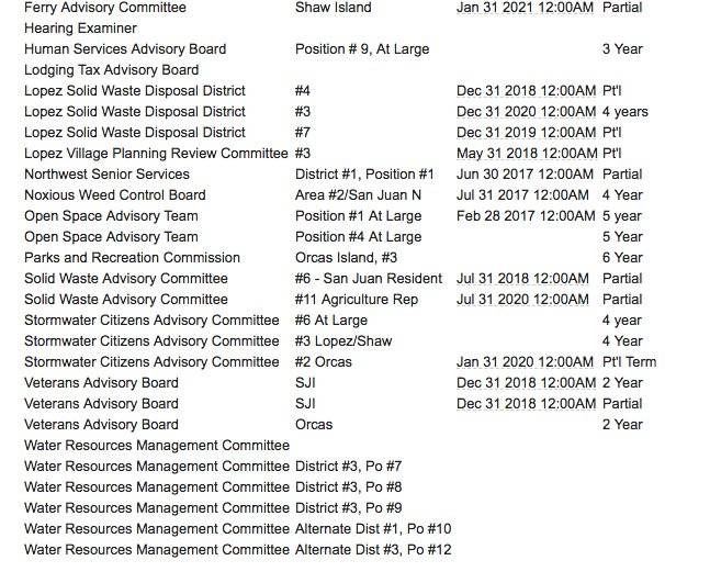 San Juan County Council board and committee vacancies