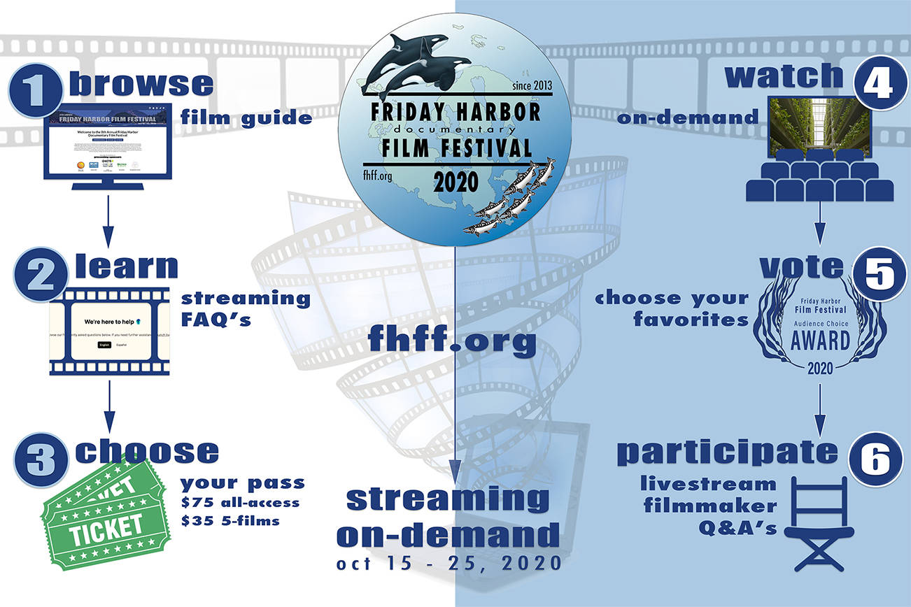 Friday Harbor Virtual Film Festival coming Oct. 15-25
