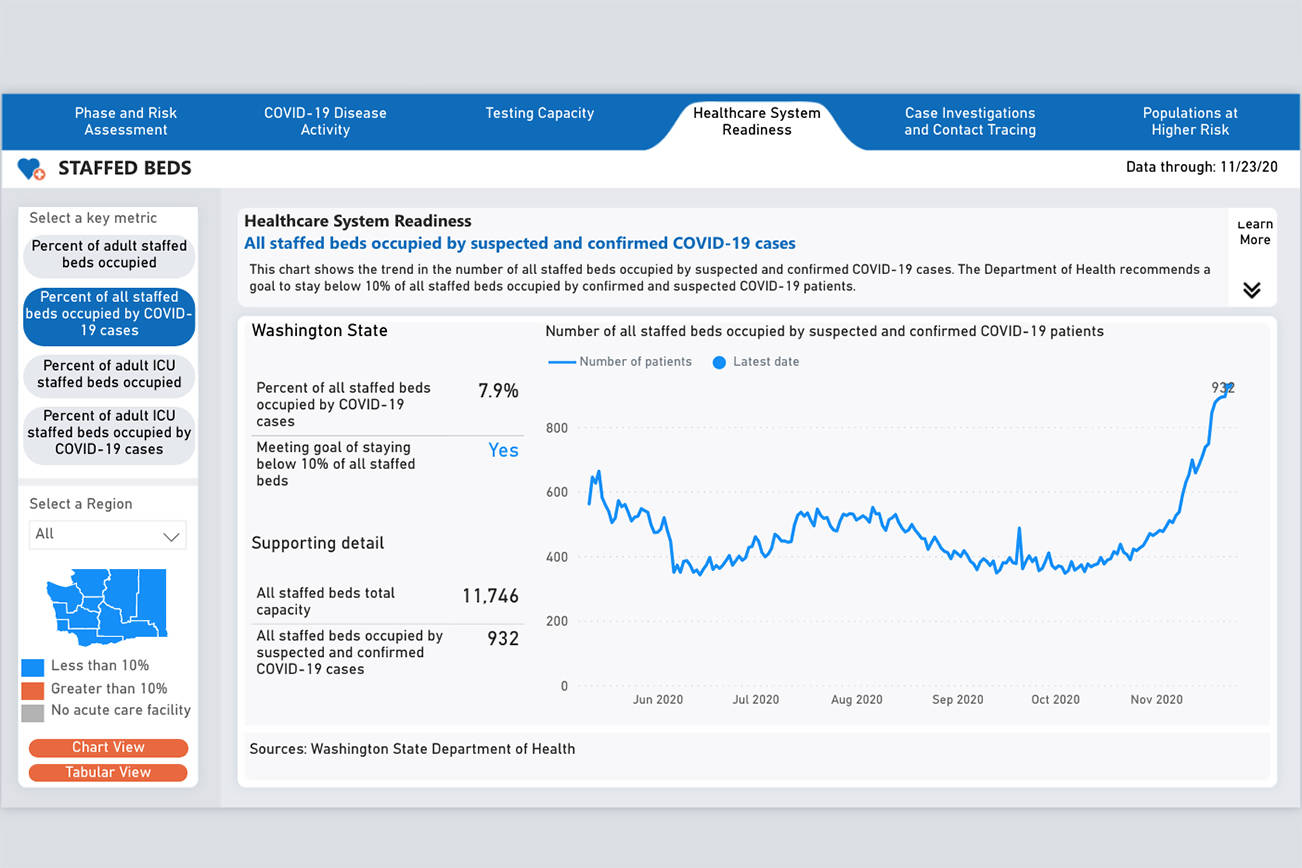 DOH graph as of Nov. 25