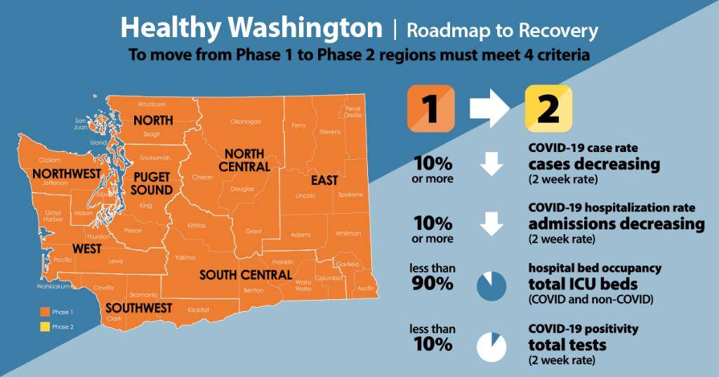 Washington state DOH