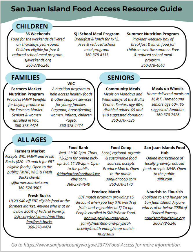 SJI Food Access Resource Guide.