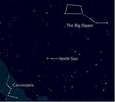 North Star constellations.