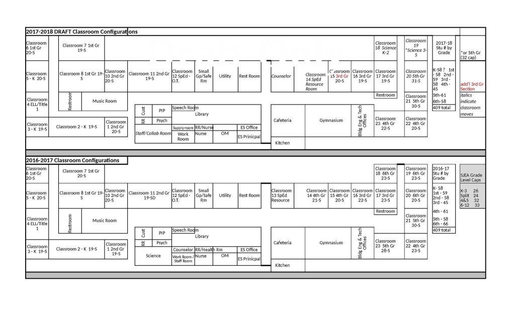 Contributed image/Friday Harbor Elementary School                                This diagram, presented at the Jan. 18 meeting, shows the current class layout at FHES, as well as a draft of the 2017-18 FHES layout if the sixth grade is moved to the middle school that year.