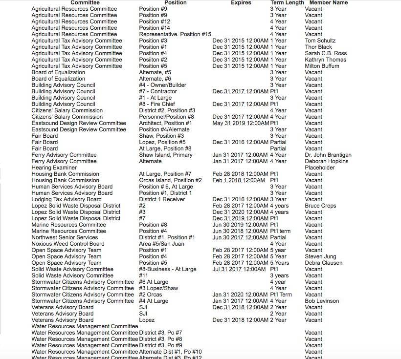Contributed image/San Juan County Council                                The above board seats are or will be open soon. Also view the list at sanjuanco.com/641/Board-Committee-Vacancies.