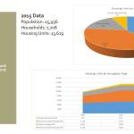 Vacation rental permit changes proposed to fix affordable housing crisis