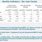 Contributed image/Washington State Employment Security Department                                This chart shows San Juan County labor mark information for the year.