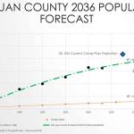 Contributed image/San Juan County                                County officials estimate 19,423 will live on the islands by 2036. That is about 3,000 more county residents than today.