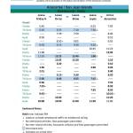 WSF returns to four-boat schedule due to Samish engine failure