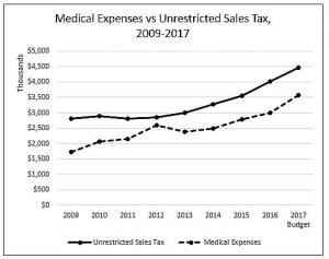 A tale of two trends | Guest Column
