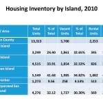 Contributed image/San Juan County                                This table shows the housing stock in the county as a whole and on the individual islands of San Juan, Orcas and Lopez.