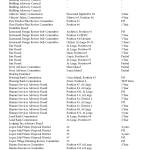 Vacancies for San Juan County boards and commissions