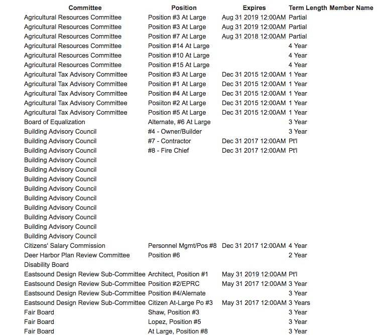 San Juan County Council board and committee vacancies