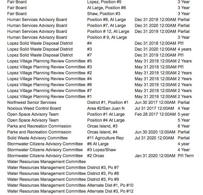 San Juan County board vacancies