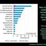 Contributed image/San Juan County Draft Visitors Study
