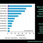 Contributed image/San Juan County Draft Visitors Study