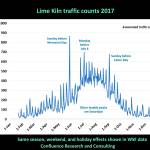 Contributed image/San Juan County Draft Visitors Study