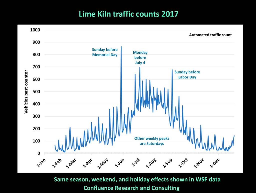 Contributed image/San Juan County Draft Visitors Study