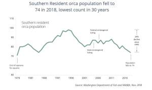 Contributed image/Governor Jay Inslees office