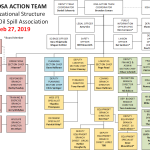 Update from the Islands’ Oil Spill Association