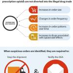 Washington Attorney General sues three Fortune 15 companies for negligently fueling opioid epidemic