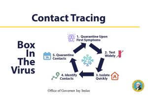 Inslee announces contact tracing initiative