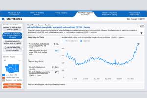DOH graph as of Nov. 25