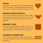 Contributed image
SJICF kicks off annual community giving campaign with $25k match.