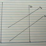 Graph by John Haraden.